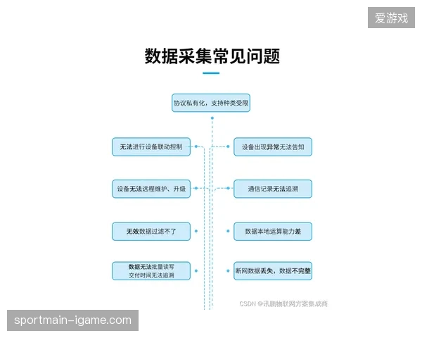 世界杯期间动态码扫描成功率提升至99.8%背后的边缘计算支撑